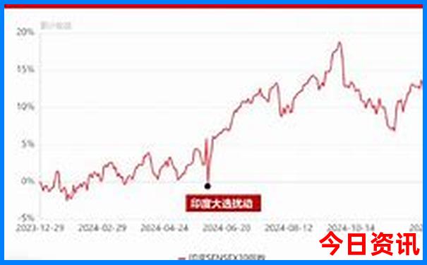 东北环线自驾游路线图